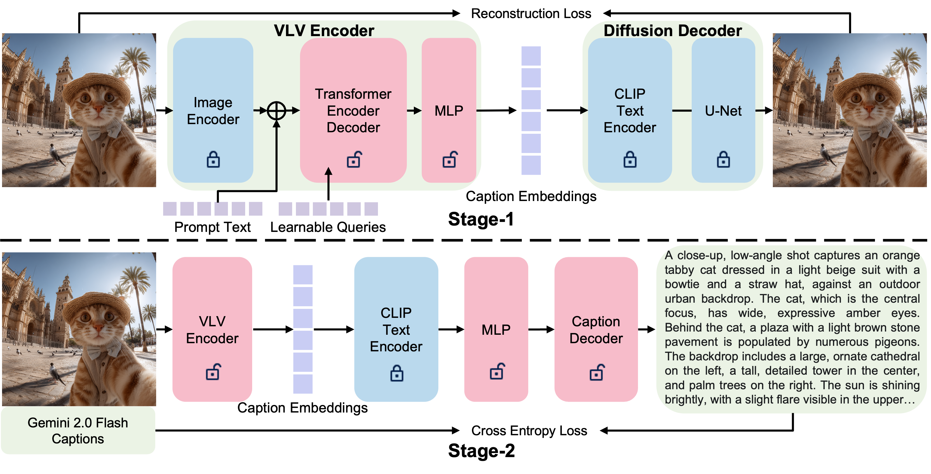 VLV Framework